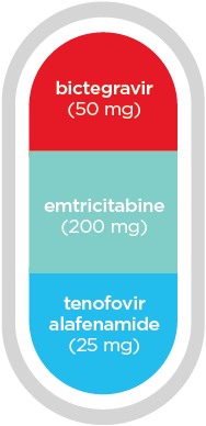 BIKTARVY components: bictegravir 50 mg, emtricitabine 200 mg, and tenofovir alafenamide 25 mg.