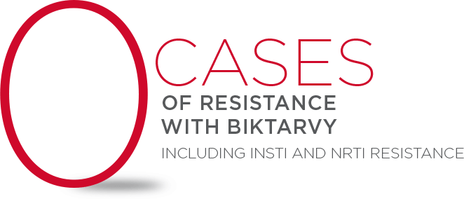 BIKTARVY Resistance Profile