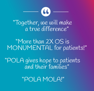 Together, we will make a difference. More than 2x OS, monumental for patients! POLA gives hope POLA MOLA!