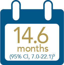 Progression-free survival