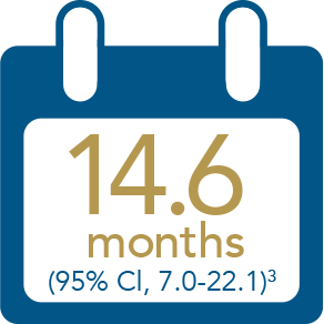 Progression-free survival