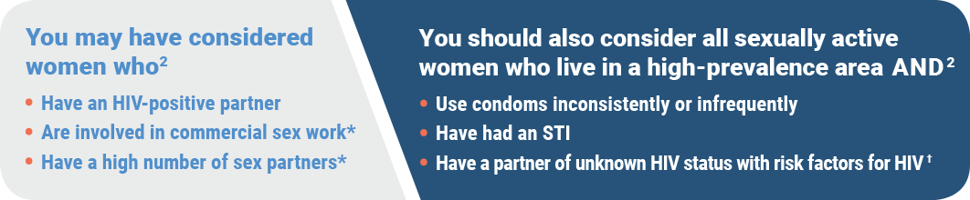 Also consider TRUVADA FOR PrEP for all sexually active women who live in a high-prevalence area AND have another risk factor[2]